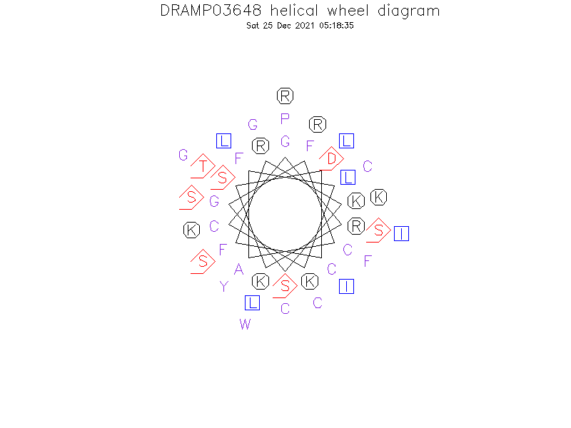 DRAMP03648 helical wheel diagram