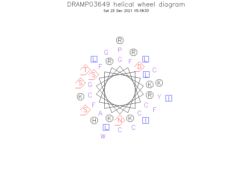 DRAMP03649 helical wheel diagram