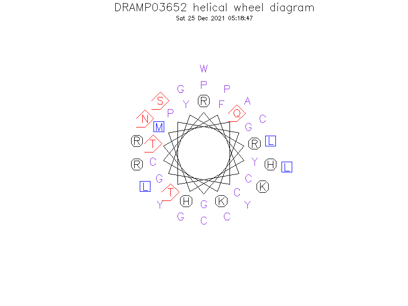 DRAMP03652 helical wheel diagram