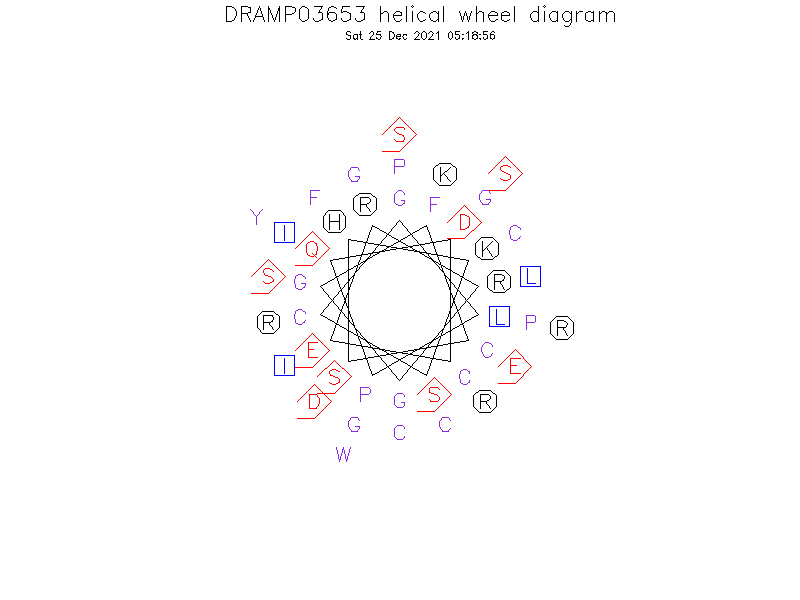 DRAMP03653 helical wheel diagram