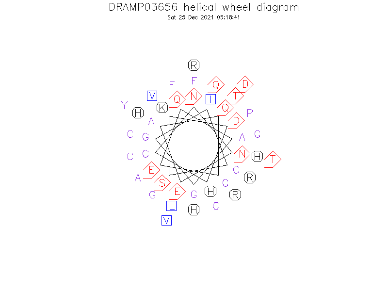 DRAMP03656 helical wheel diagram