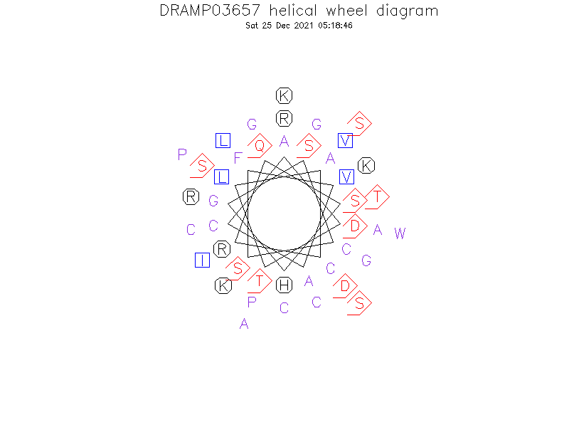 DRAMP03657 helical wheel diagram