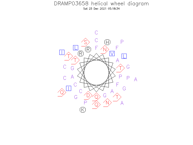 DRAMP03658 helical wheel diagram