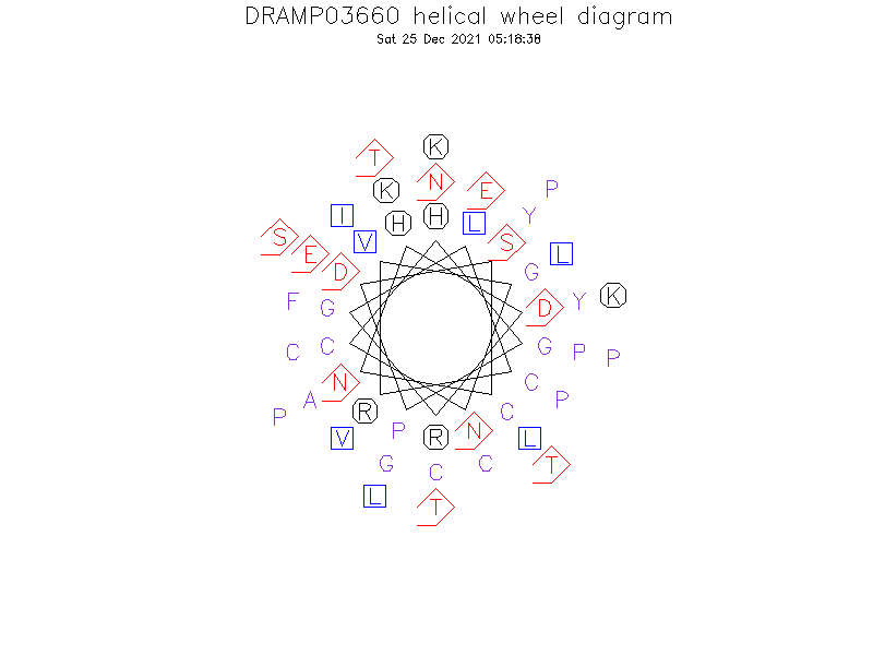 DRAMP03660 helical wheel diagram