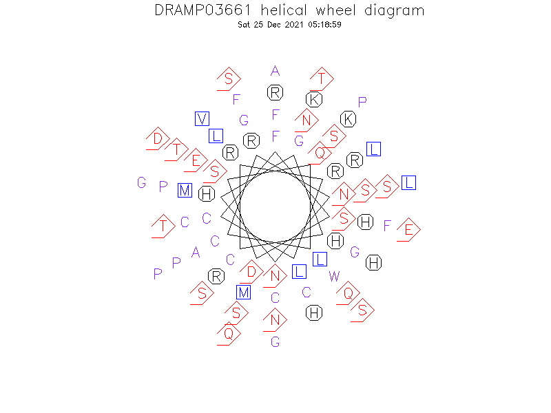 DRAMP03661 helical wheel diagram