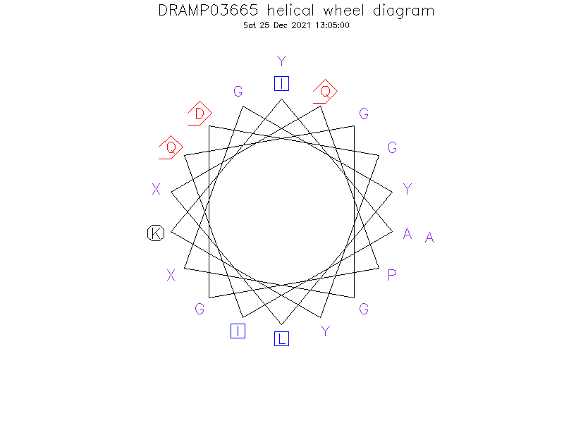 DRAMP03665 helical wheel diagram