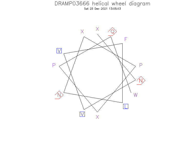 DRAMP03666 helical wheel diagram