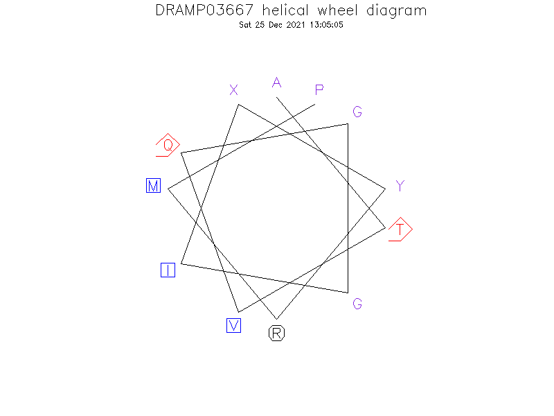 DRAMP03667 helical wheel diagram