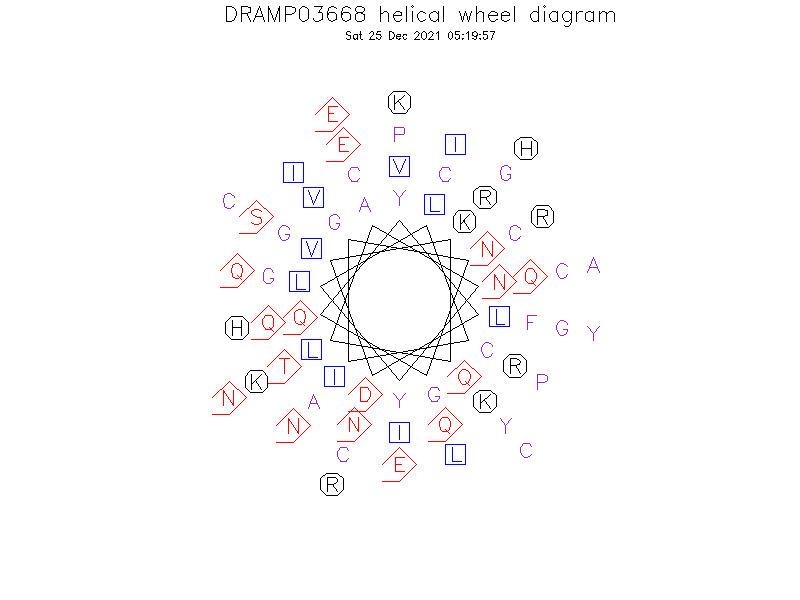 DRAMP03668 helical wheel diagram