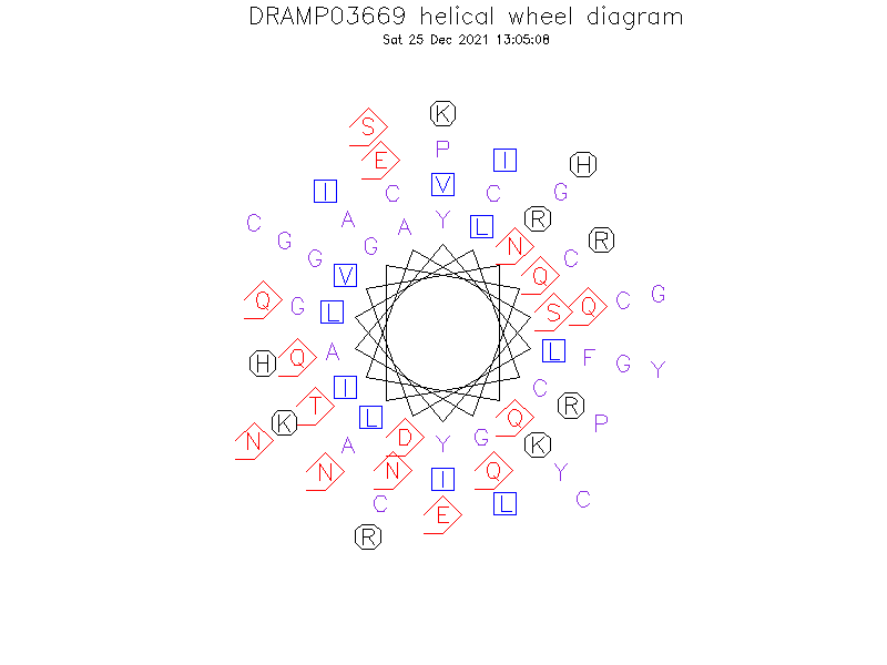 DRAMP03669 helical wheel diagram