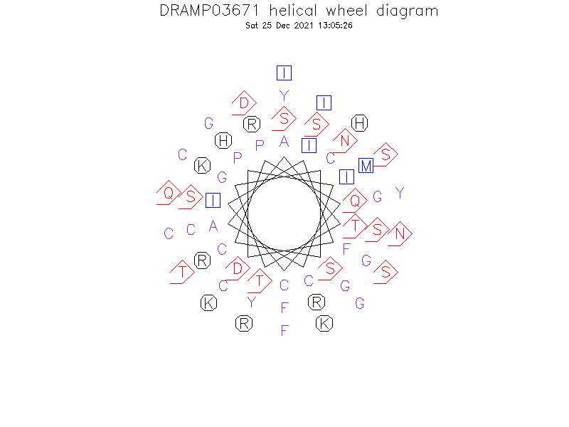 DRAMP03671 helical wheel diagram
