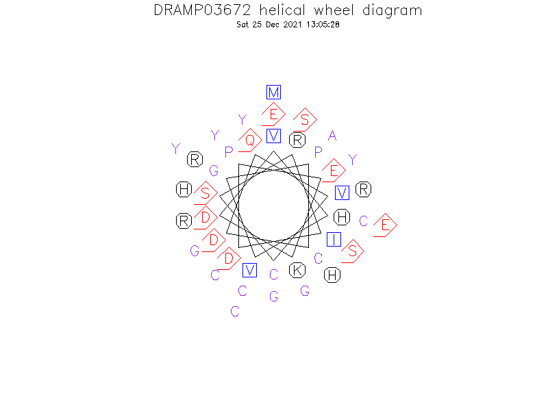 DRAMP03672 helical wheel diagram