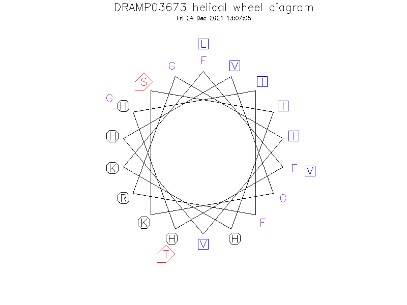 DRAMP03673 helical wheel diagram