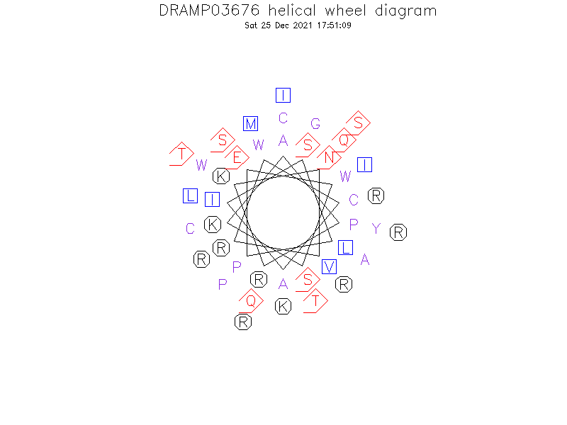 DRAMP03676 helical wheel diagram