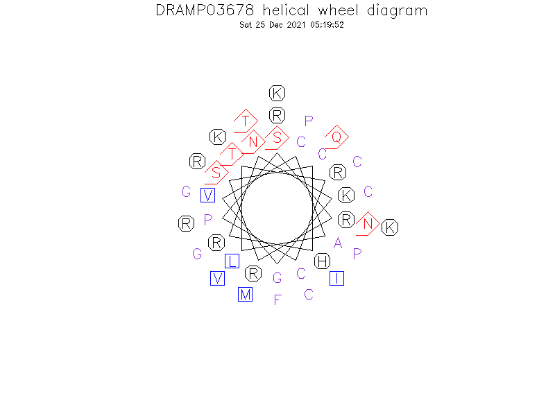 DRAMP03678 helical wheel diagram