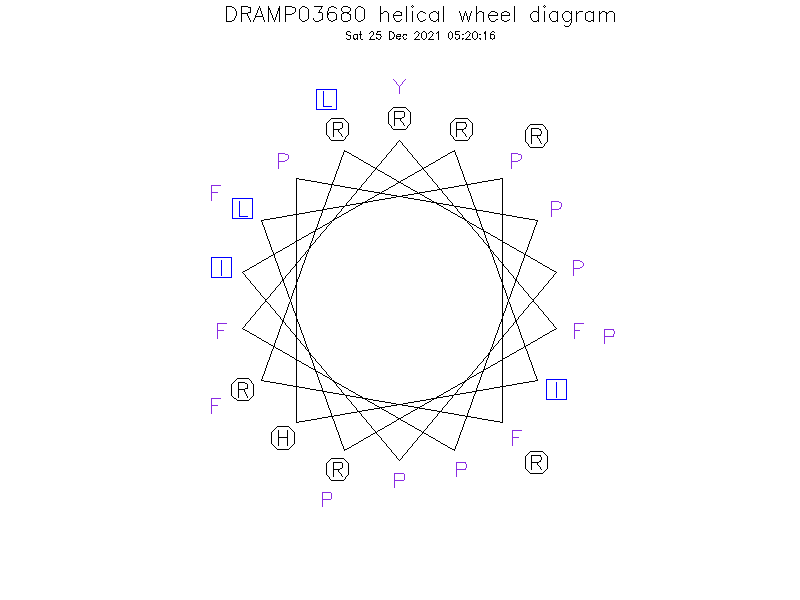 DRAMP03680 helical wheel diagram