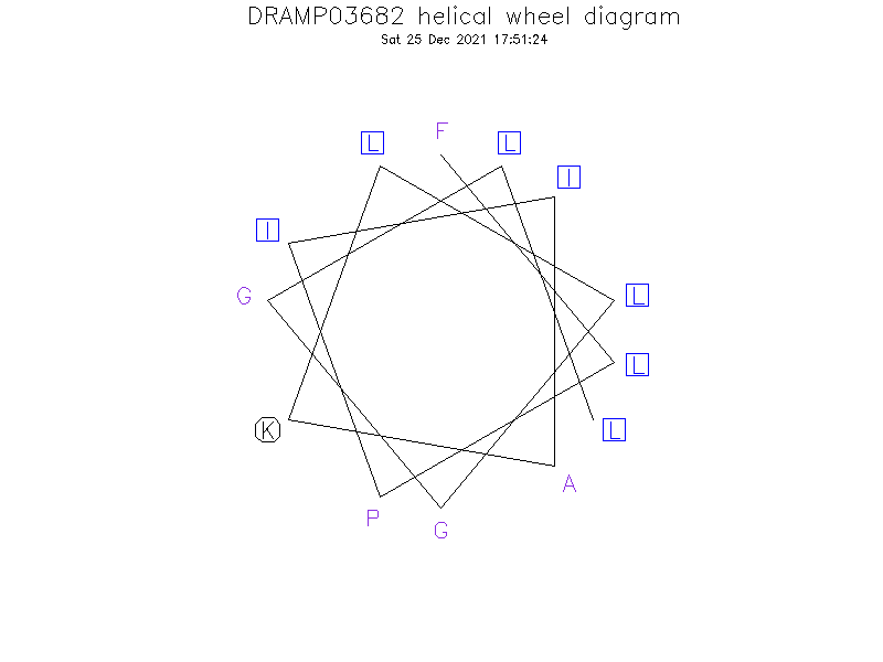 DRAMP03682 helical wheel diagram