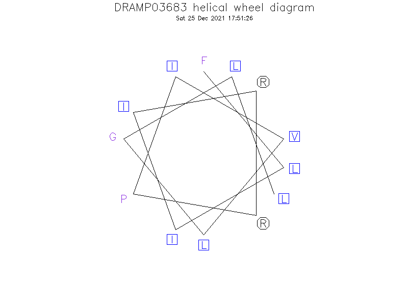 DRAMP03683 helical wheel diagram