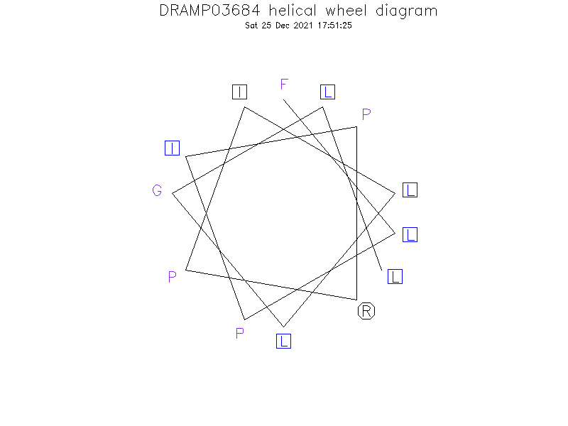 DRAMP03684 helical wheel diagram