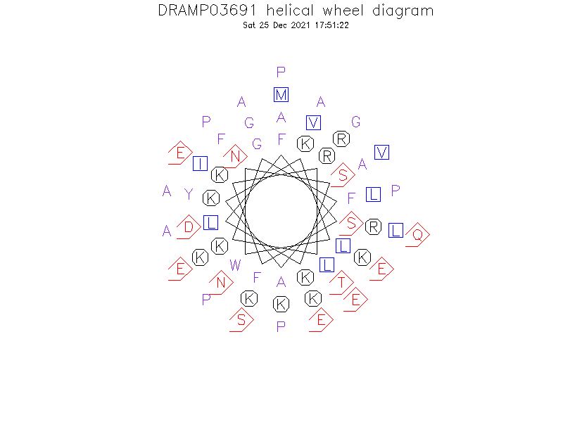 DRAMP03691 helical wheel diagram