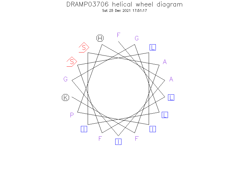 DRAMP03706 helical wheel diagram