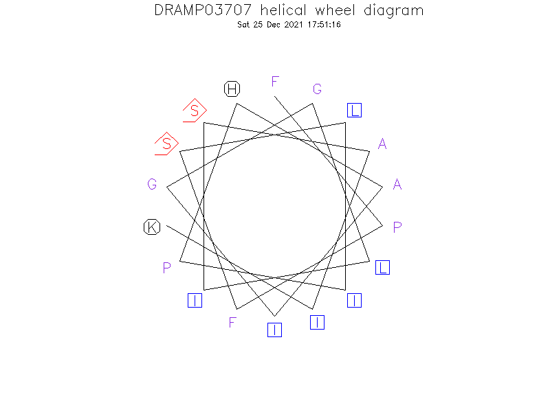 DRAMP03707 helical wheel diagram