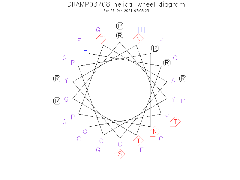 DRAMP03708 helical wheel diagram