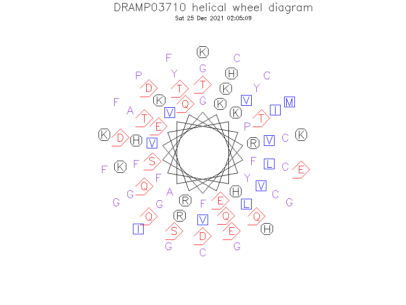 DRAMP03710 helical wheel diagram