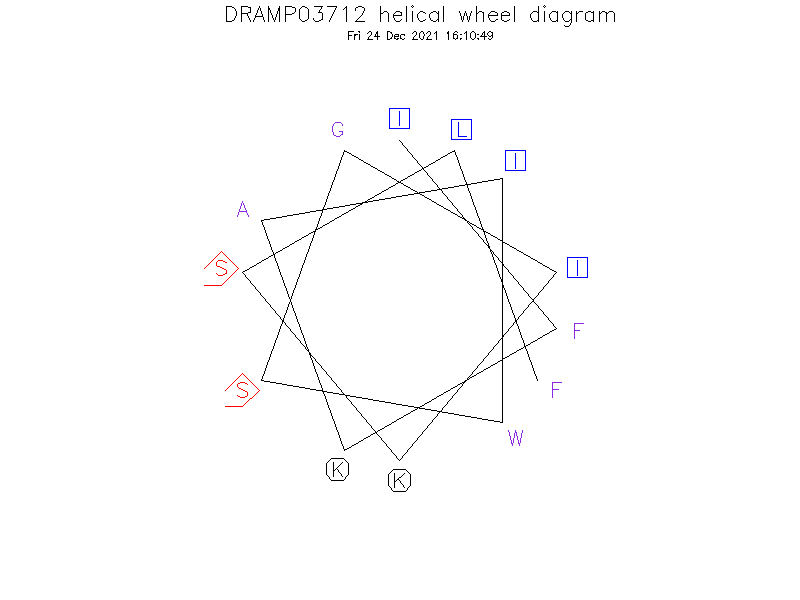 DRAMP03712 helical wheel diagram