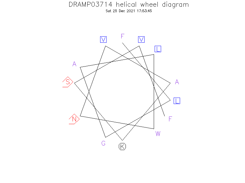 DRAMP03714 helical wheel diagram