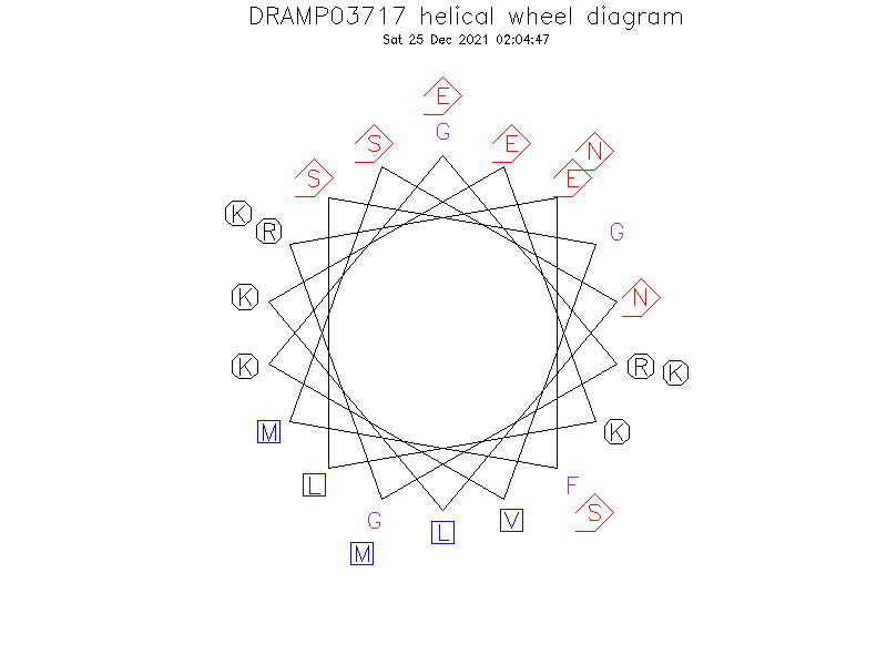 DRAMP03717 helical wheel diagram