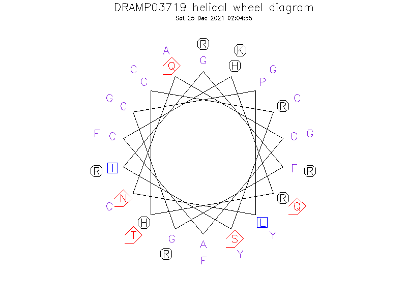 DRAMP03719 helical wheel diagram