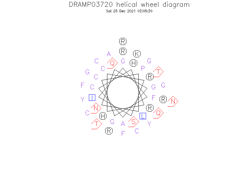 DRAMP03720 helical wheel diagram
