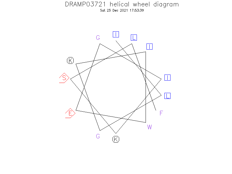 DRAMP03721 helical wheel diagram