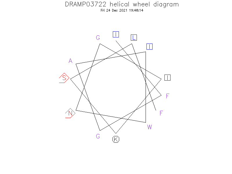 DRAMP03722 helical wheel diagram