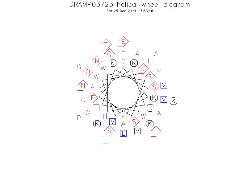 DRAMP03723 helical wheel diagram