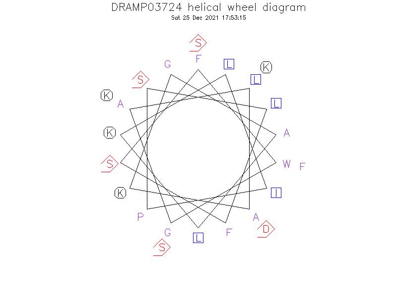 DRAMP03724 helical wheel diagram