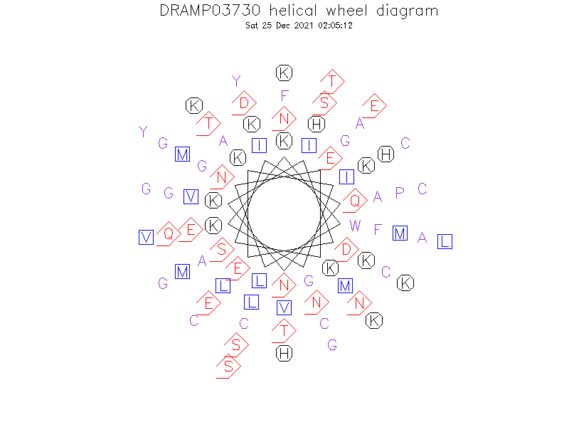 DRAMP03730 helical wheel diagram