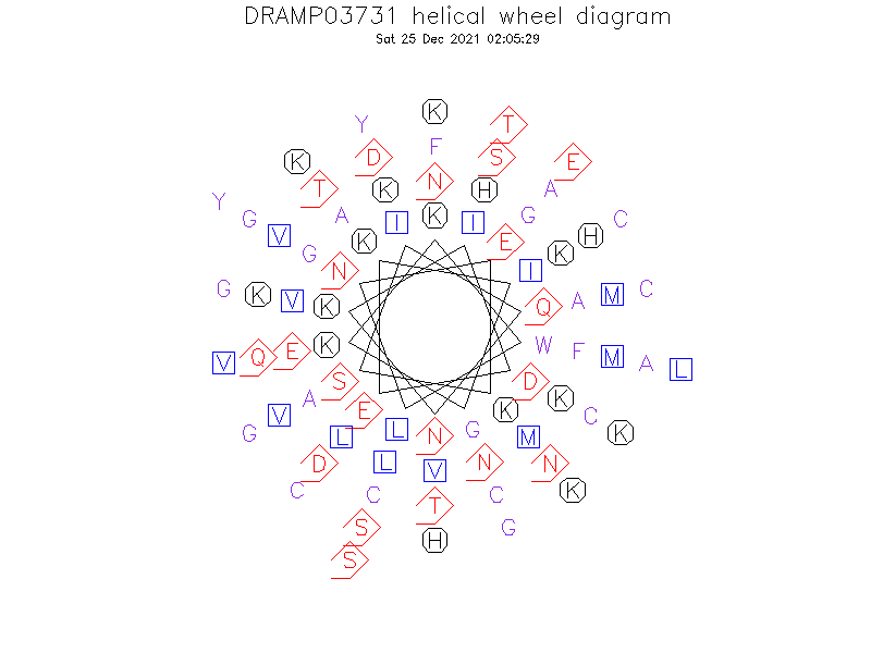 DRAMP03731 helical wheel diagram