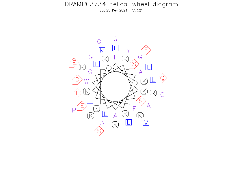 DRAMP03734 helical wheel diagram
