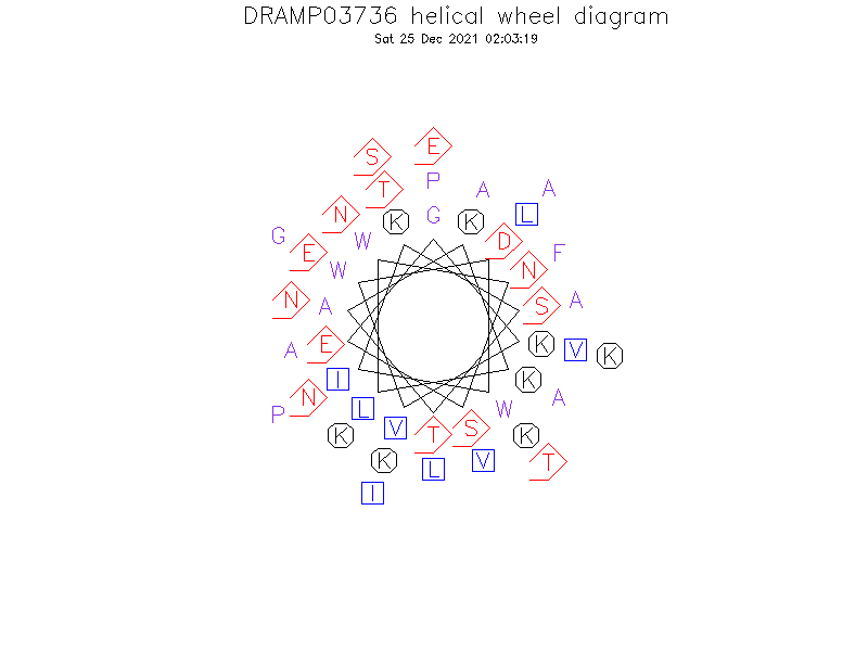 DRAMP03736 helical wheel diagram