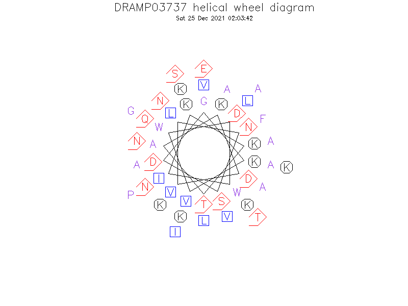 DRAMP03737 helical wheel diagram