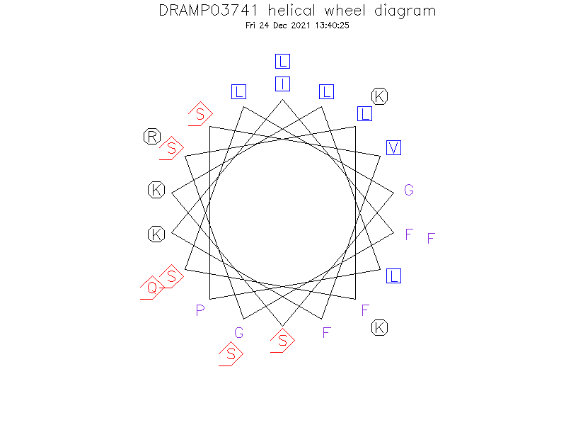 DRAMP03741 helical wheel diagram