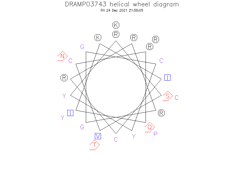 DRAMP03743 helical wheel diagram