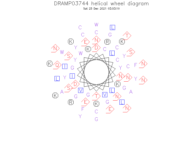 DRAMP03744 helical wheel diagram