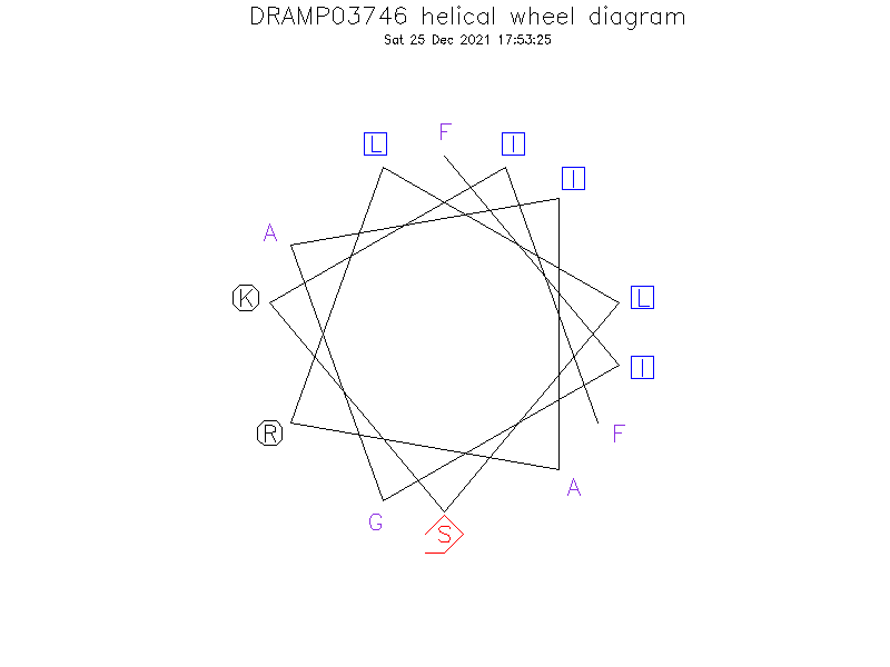 DRAMP03746 helical wheel diagram