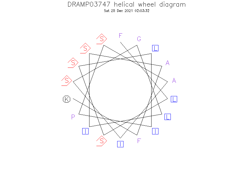 DRAMP03747 helical wheel diagram