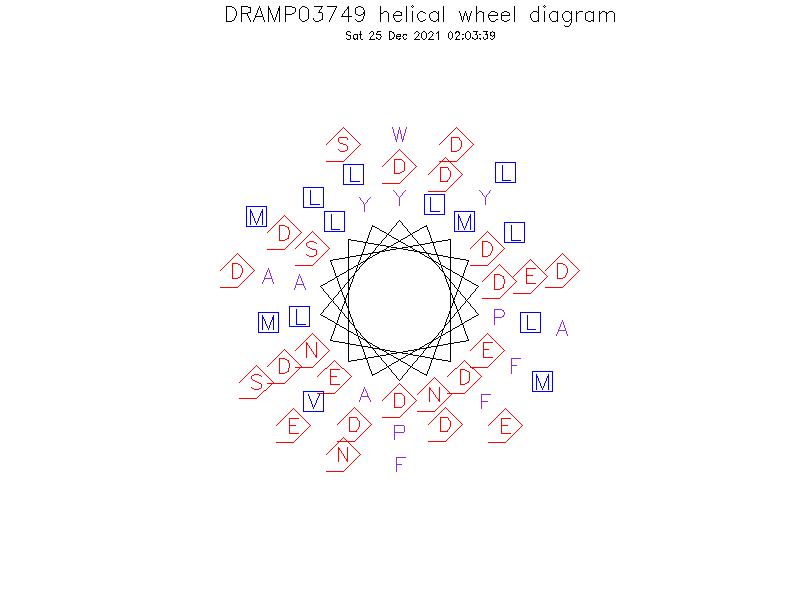 DRAMP03749 helical wheel diagram