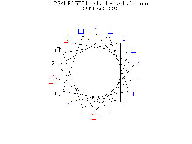 DRAMP03751 helical wheel diagram