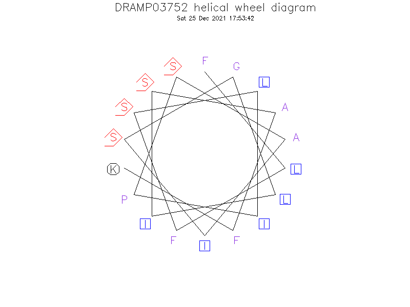 DRAMP03752 helical wheel diagram